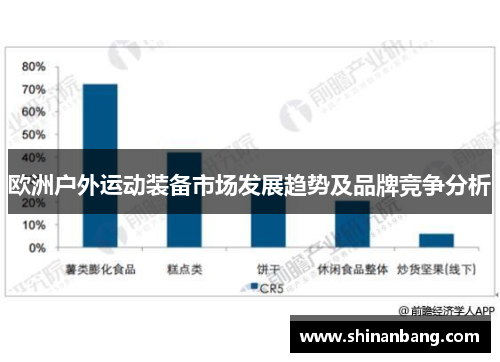 欧洲户外运动装备市场发展趋势及品牌竞争分析