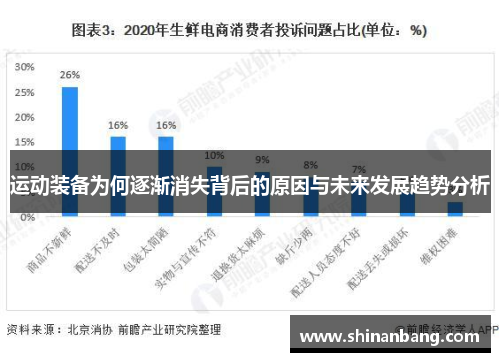 运动装备为何逐渐消失背后的原因与未来发展趋势分析