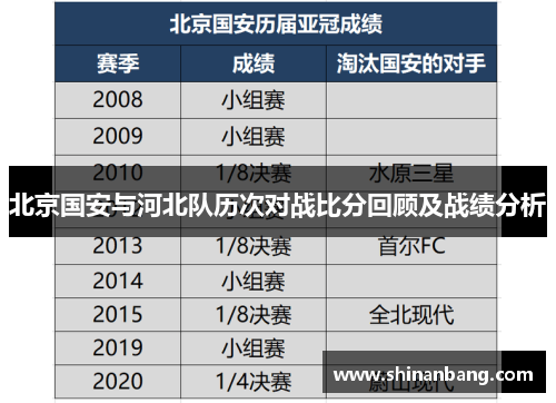 北京国安与河北队历次对战比分回顾及战绩分析