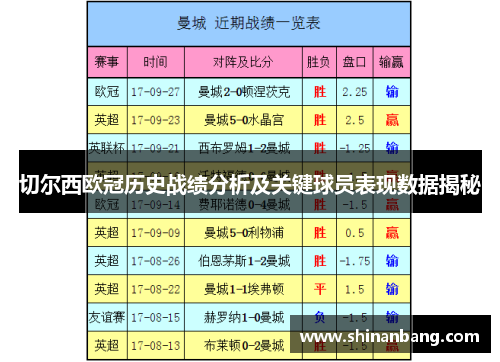 切尔西欧冠历史战绩分析及关键球员表现数据揭秘