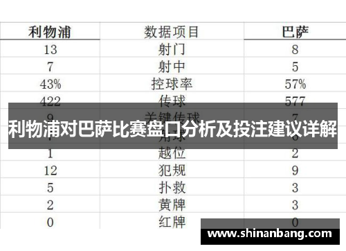 利物浦对巴萨比赛盘口分析及投注建议详解