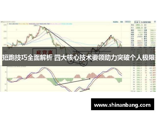 短跑技巧全面解析 四大核心技术要领助力突破个人极限