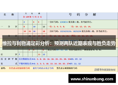 维拉与利物浦足彩分析：预测两队近期表现与胜负走势